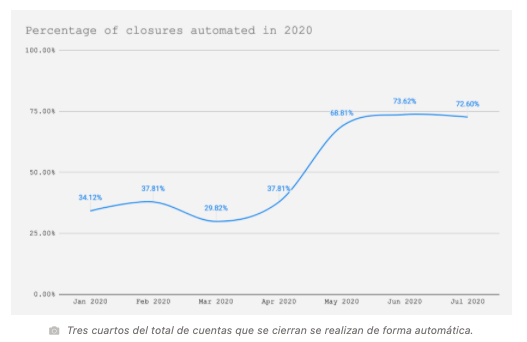 Captura de pantalla 2020-08-30 a las 10.50.49